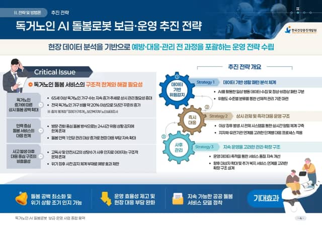 독거노인 AI 돌봄로봇 보급·운영 사업 슬라이드