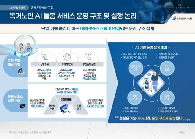 독거노인 AI 돌봄로봇 보급·운영 사업 슬라이드