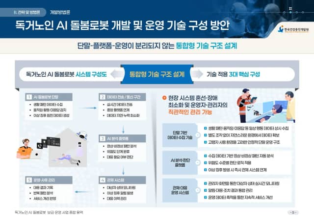 독거노인 AI 돌봄로봇 보급·운영 사업 슬라이드