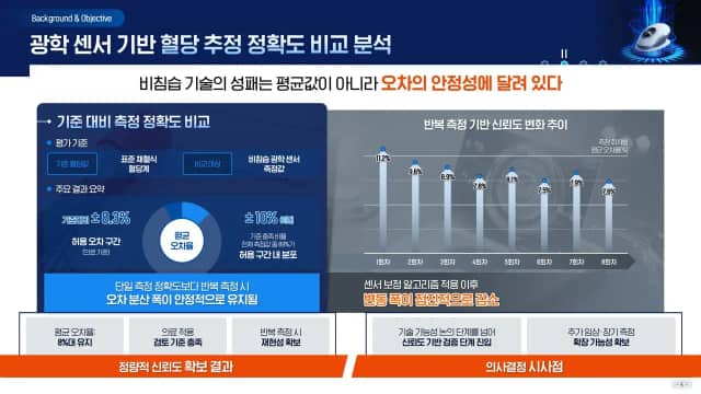 비침습 혈당측정 광학센서 신뢰도 평가 슬라이드