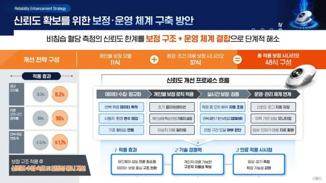 비침습 혈당측정 광학센서 신뢰도 평가 슬라이드