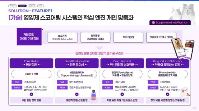 키블에이아이 반려동물 AI 플랫폼 IR 슬라이드
