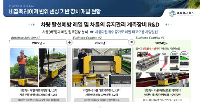 롭스 철도차량 차륜 마모 계측장비 IR 슬라이드