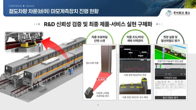 롭스 철도차량 차륜 마모 계측장비 IR 슬라이드