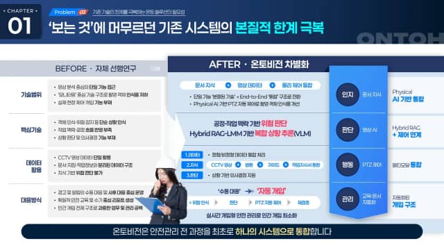 온토 산업안전 AI 솔루션 IR 슬라이드