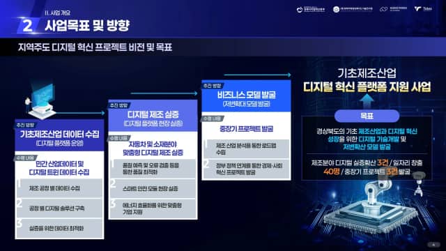 포항테크노 영천 디지털혁신 착수보고 슬라이드