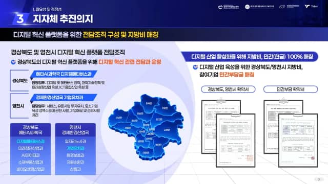 포항테크노 영천 디지털혁신 착수보고 슬라이드