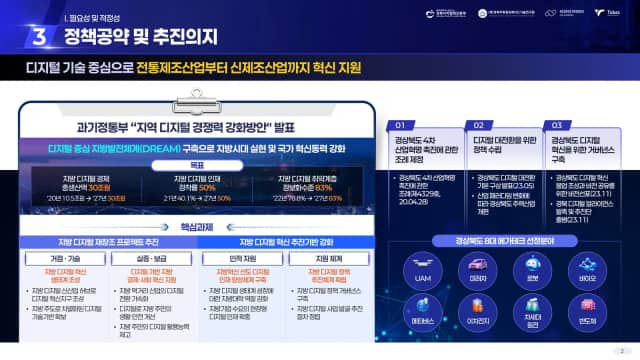 포항테크노 영천 디지털혁신 착수보고 슬라이드