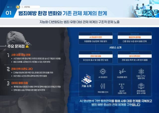 AI 기반 범죄예방 영상분석 통합관제 슬라이드