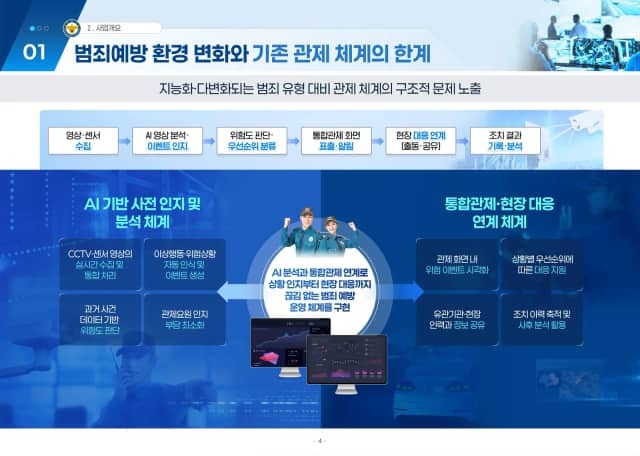 AI 기반 범죄예방 영상분석 통합관제 슬라이드
