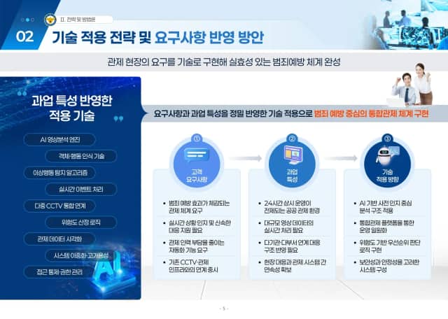AI 기반 범죄예방 영상분석 통합관제 슬라이드