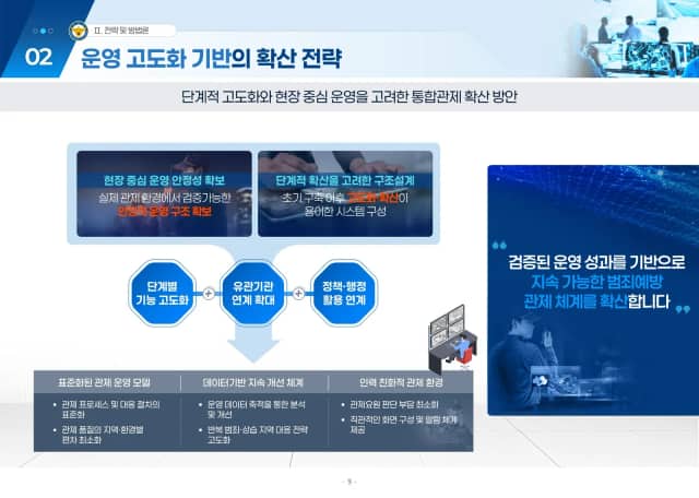 AI 기반 범죄예방 영상분석 통합관제 슬라이드