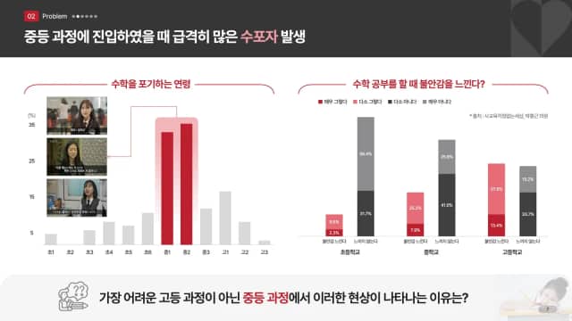 수심달 스마트 수학학습 플랫폼 IR 슬라이드