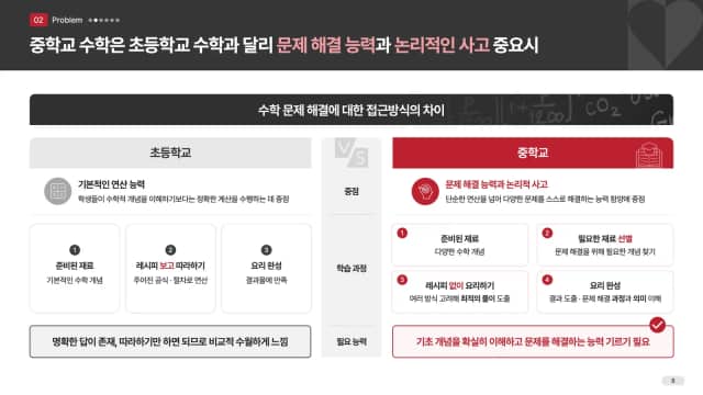 수심달 스마트 수학학습 플랫폼 IR 슬라이드