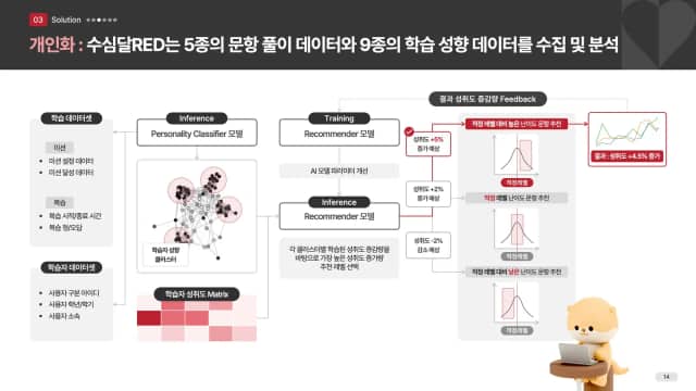 수심달 스마트 수학학습 플랫폼 IR 슬라이드