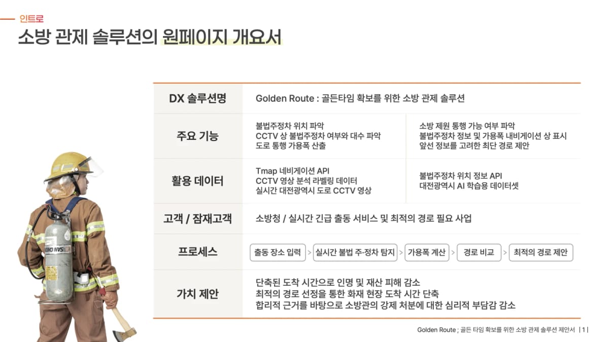 KT Golden Route AI 영상 분석 기반 소방 관제 솔루션 제안 프레젠테이션 표지
