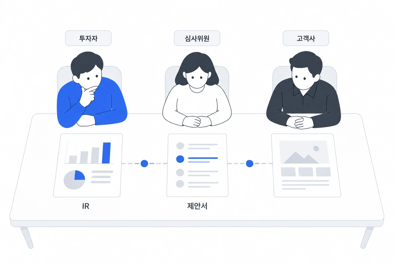 투자자·심사위원·고객사, 읽는 사람마다 다른 문서를 테이블 위에서 맞춰 보는 장면