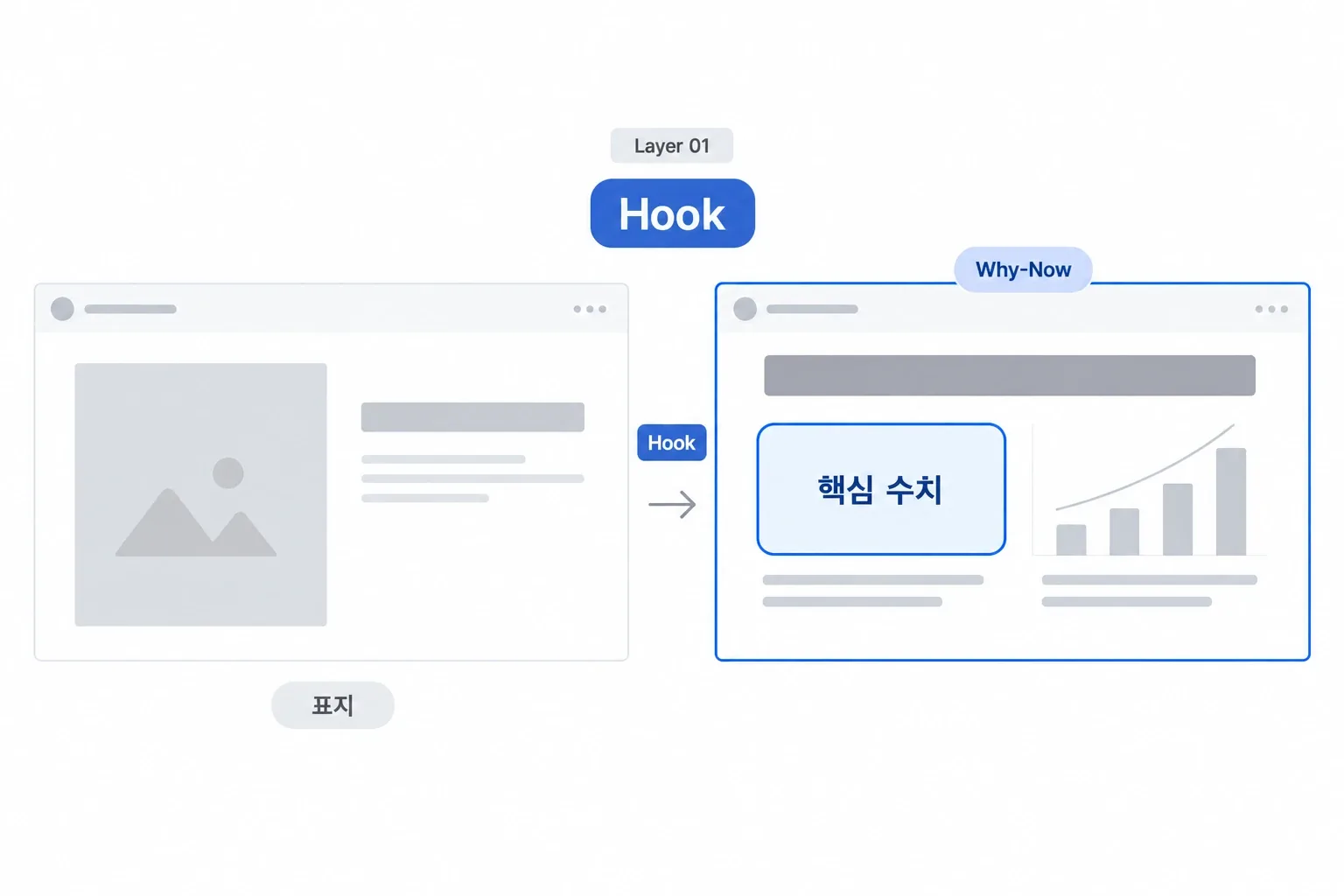 표지 전·후 — Why-Now 메시지와 핵심 수치를 전면 배치한 첫 장