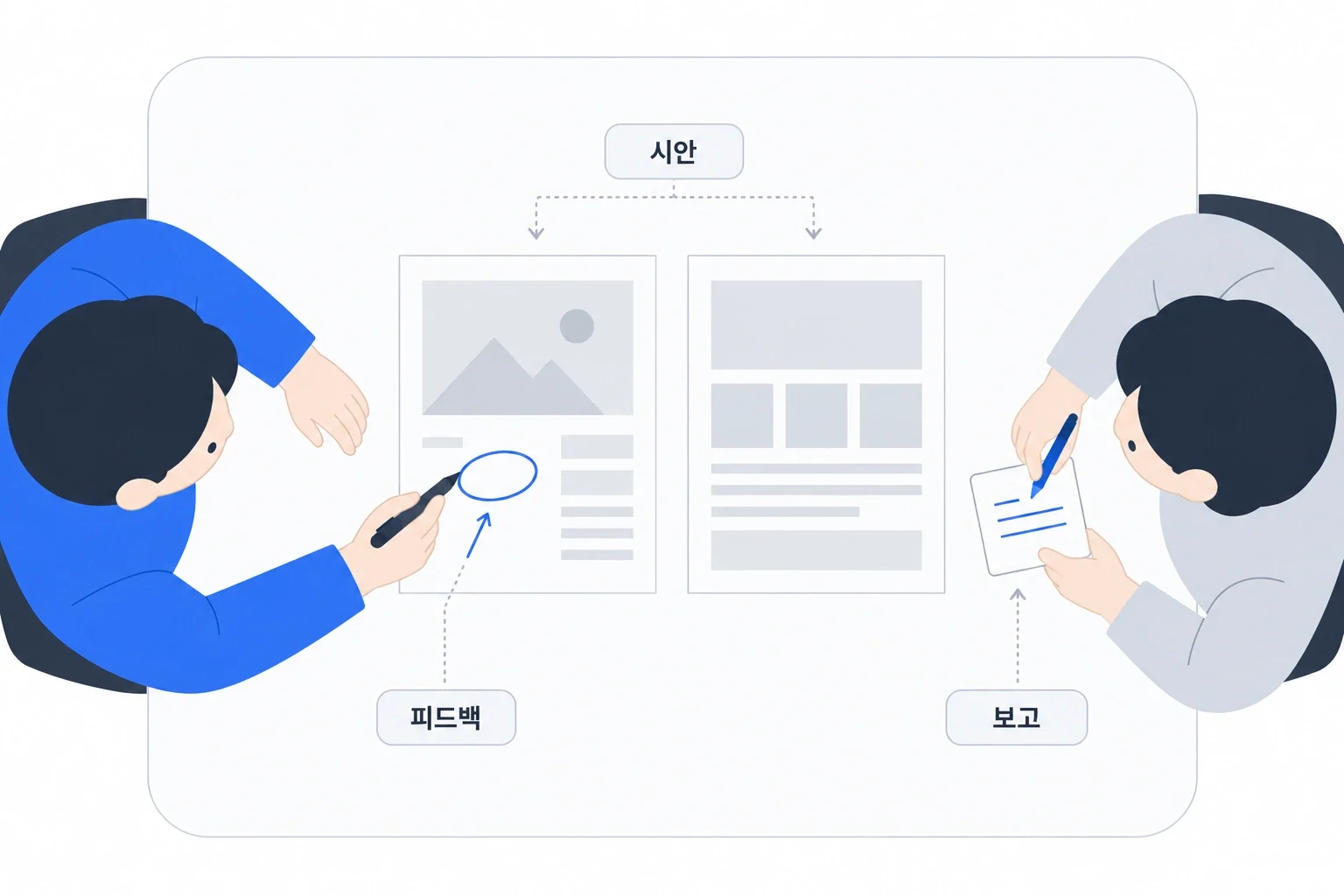 보고 및 피드백 단계 이미지