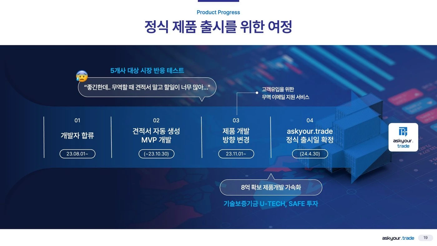 팀리부뜨 askyour.trade IR — 정식 제품 출시 여정 슬라이드 리디자인 전후