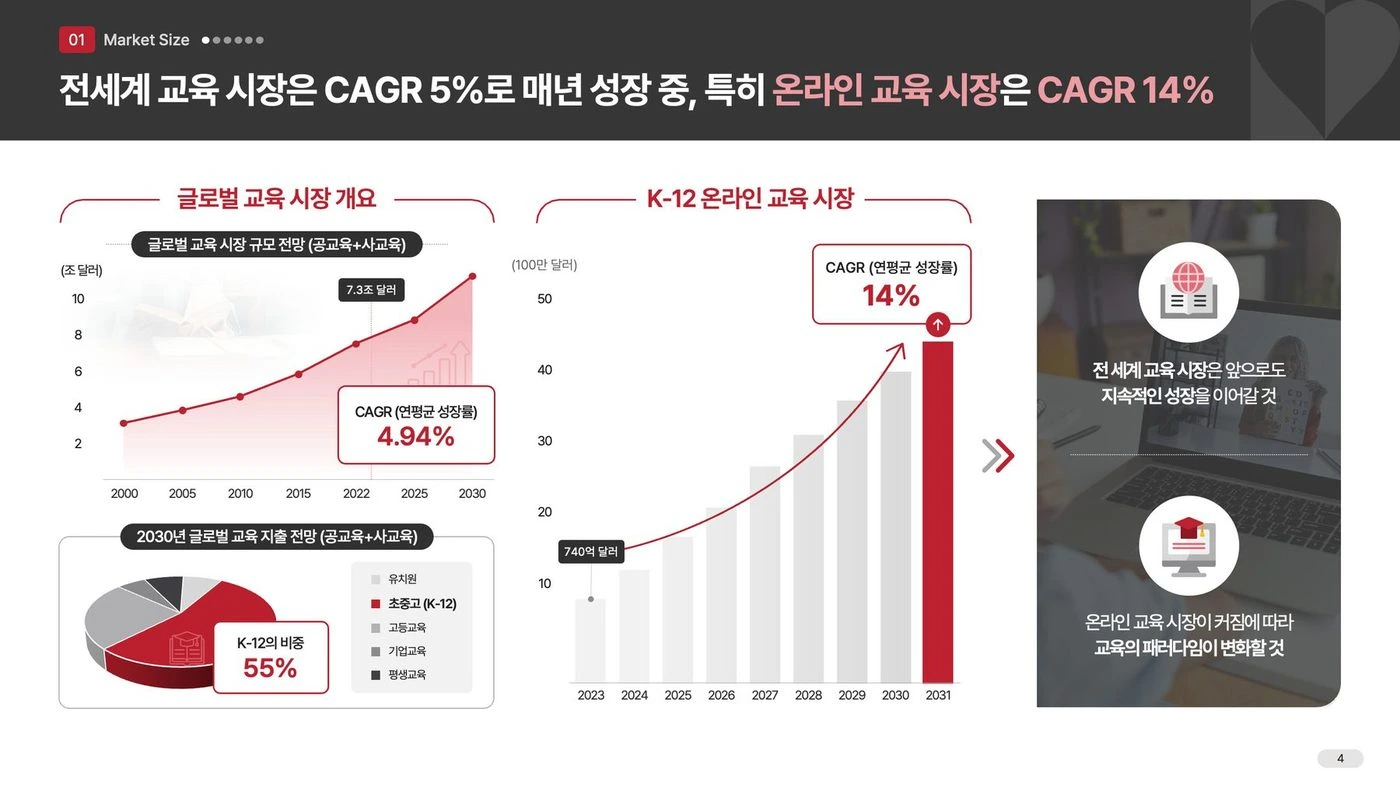 수학에심장을달다 AI 학습 IR — 교육 시장 규모 슬라이드 리디자인 전후