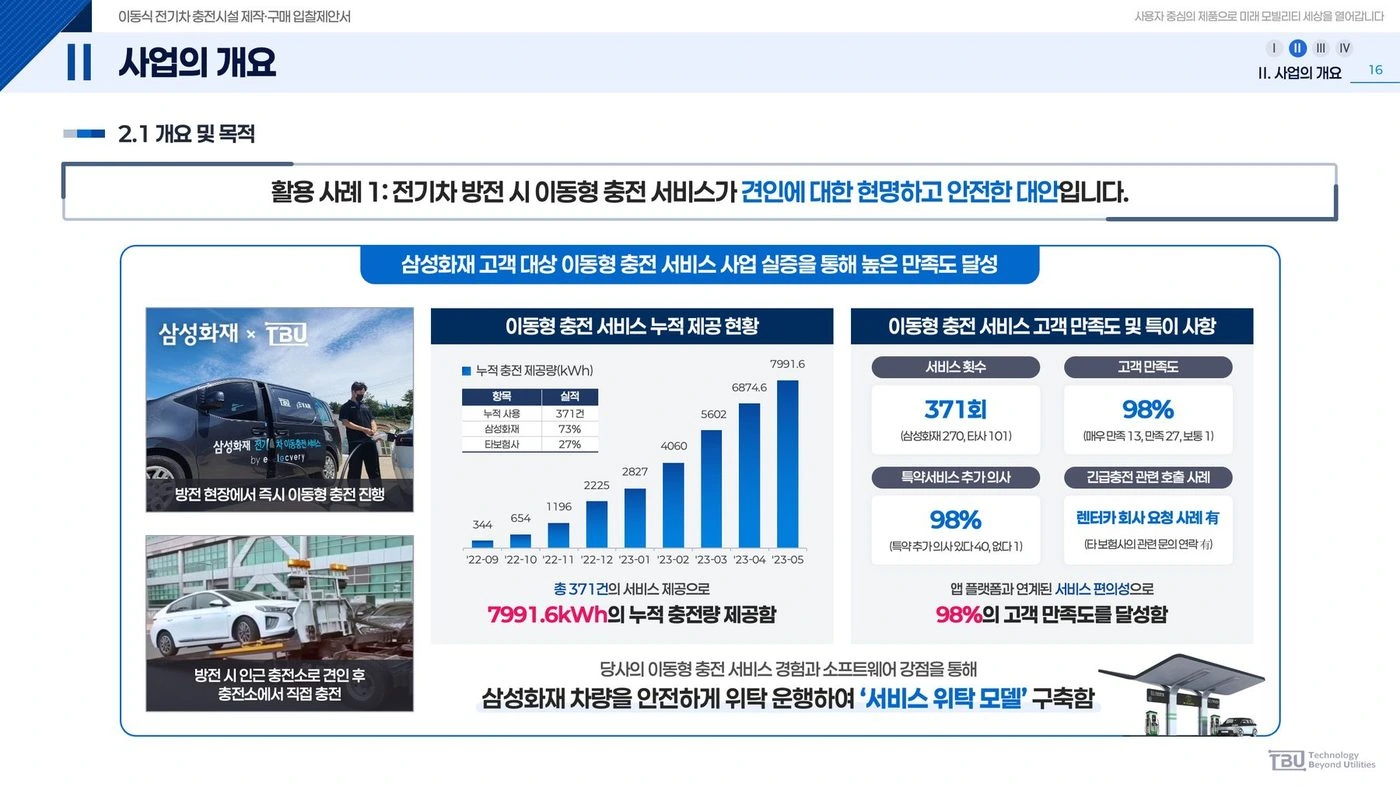 티비유 이동식 전기차충전 입찰제안서 — 삼성화재 이동형 충전 실증 슬라이드 리디자인 전후