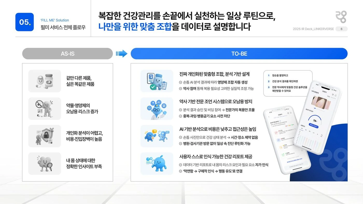 링커버스 영양제 구독 서비스 IR — 필미 서비스 전체 플로우 슬라이드 리디자인 전후