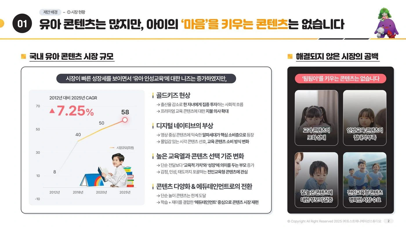토스트애니메이션 두까두까도까비 IP IR — 유아 콘텐츠 시장 슬라이드 리디자인 전후