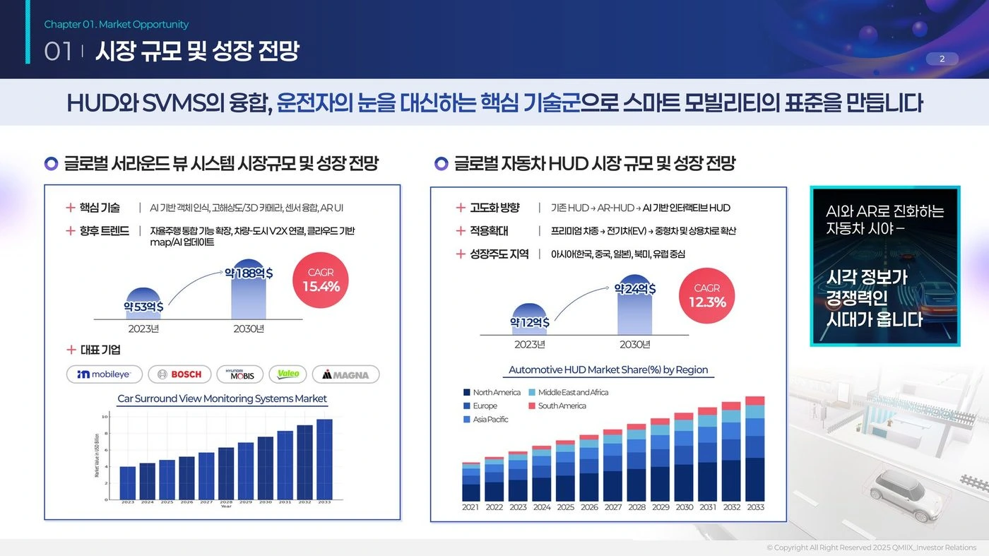 큐미스 미래형 시야기술 IR — 시장 규모 및 성장 전망 슬라이드 리디자인 전후