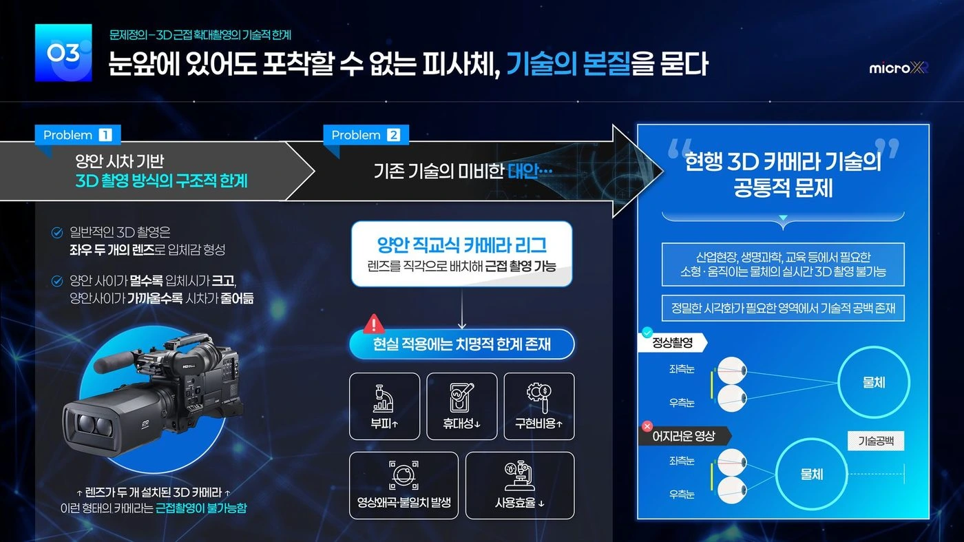 마이크로엑스알 XR 디스플레이 IR — 3D 근접 확대촬영 문제정의 슬라이드 리디자인 전후