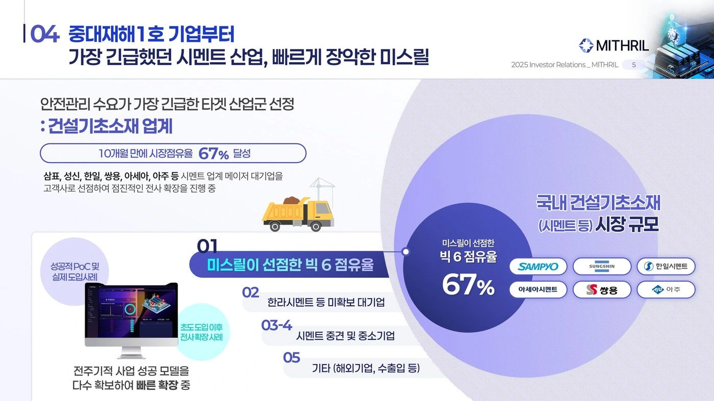 미스릴 산업 AX·AI IR — 시멘트 산업 빅6 점유율 슬라이드 리디자인 전후