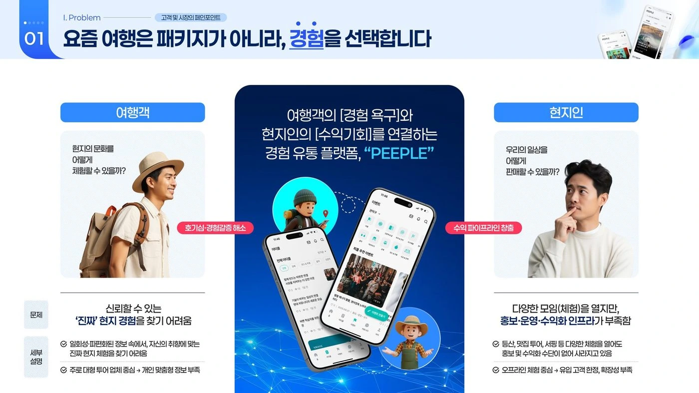 파빌리카 모임 플랫폼 IR — 경험 유통 플랫폼 문제정의 슬라이드 리디자인 전후