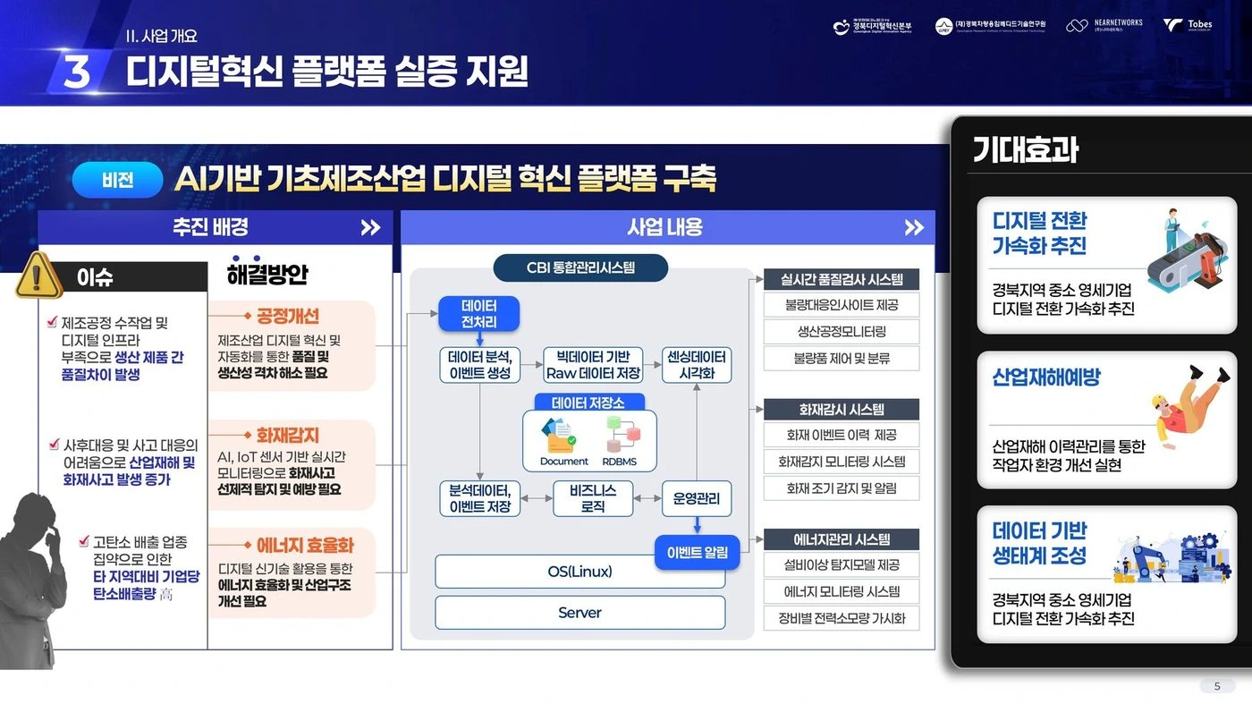 영천시 스마트관광 제안서 — 디지털혁신 플랫폼 실증 지원 슬라이드 리디자인 전후