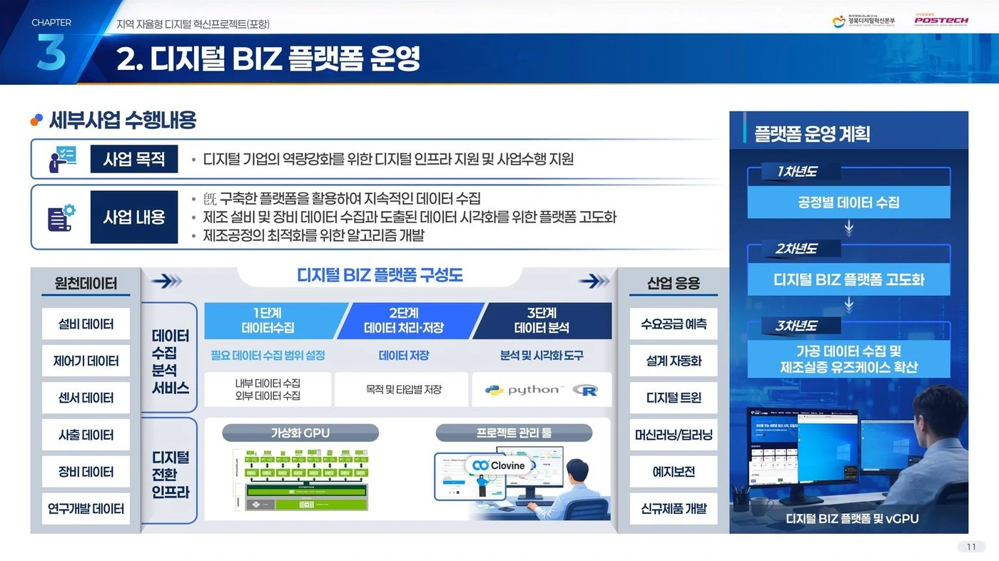 포항시 폐플라스틱 자원화 제안서 — 디지털 BIZ 플랫폼 운영 슬라이드 리디자인 전후