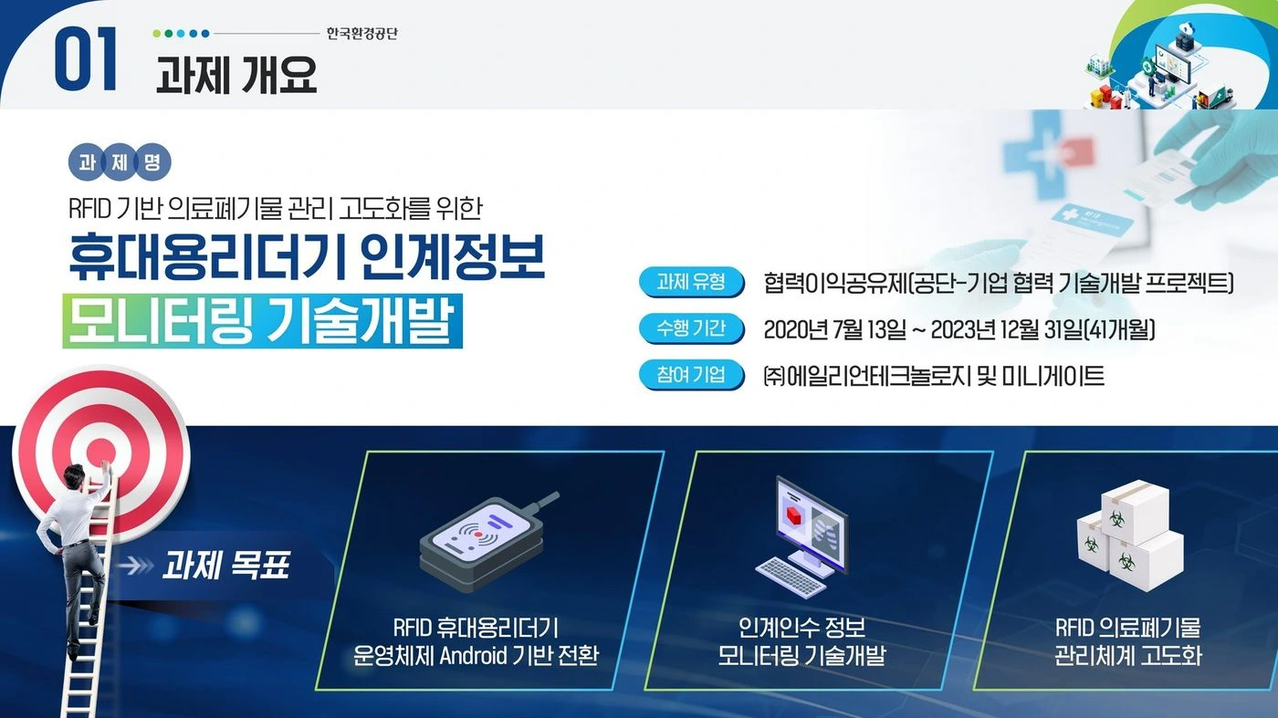 한국환경공단 제안서 — RFID 의료폐기물 관리 과제 개요 슬라이드 리디자인 전후