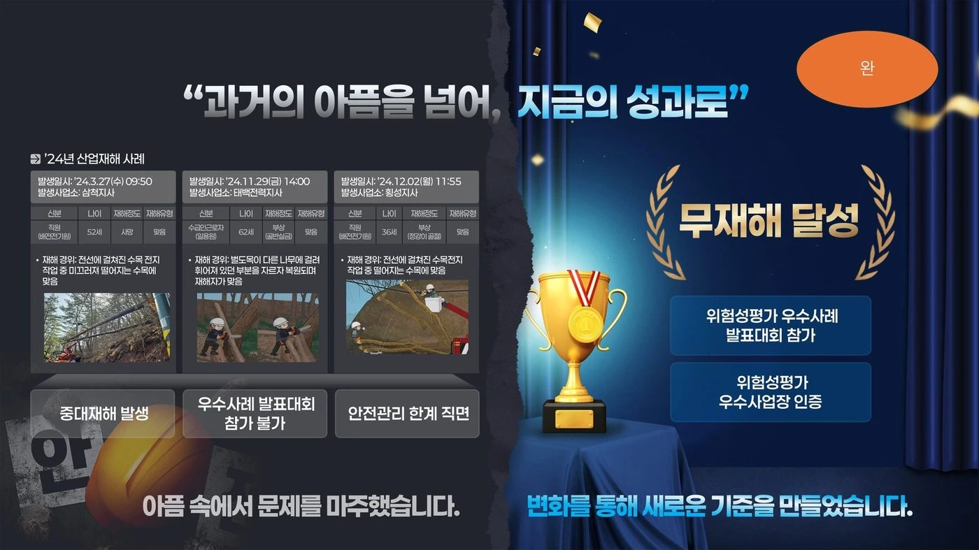 한국전력공사 위험성평가 발표자료 — 무재해 달성 성과 슬라이드 리디자인 전후