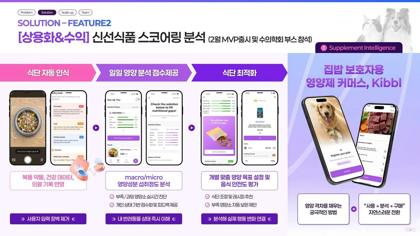 키블 펫테크 AI 서비스 소개서 — 신선식품 스코어링 분석 슬라이드 리디자인 전후