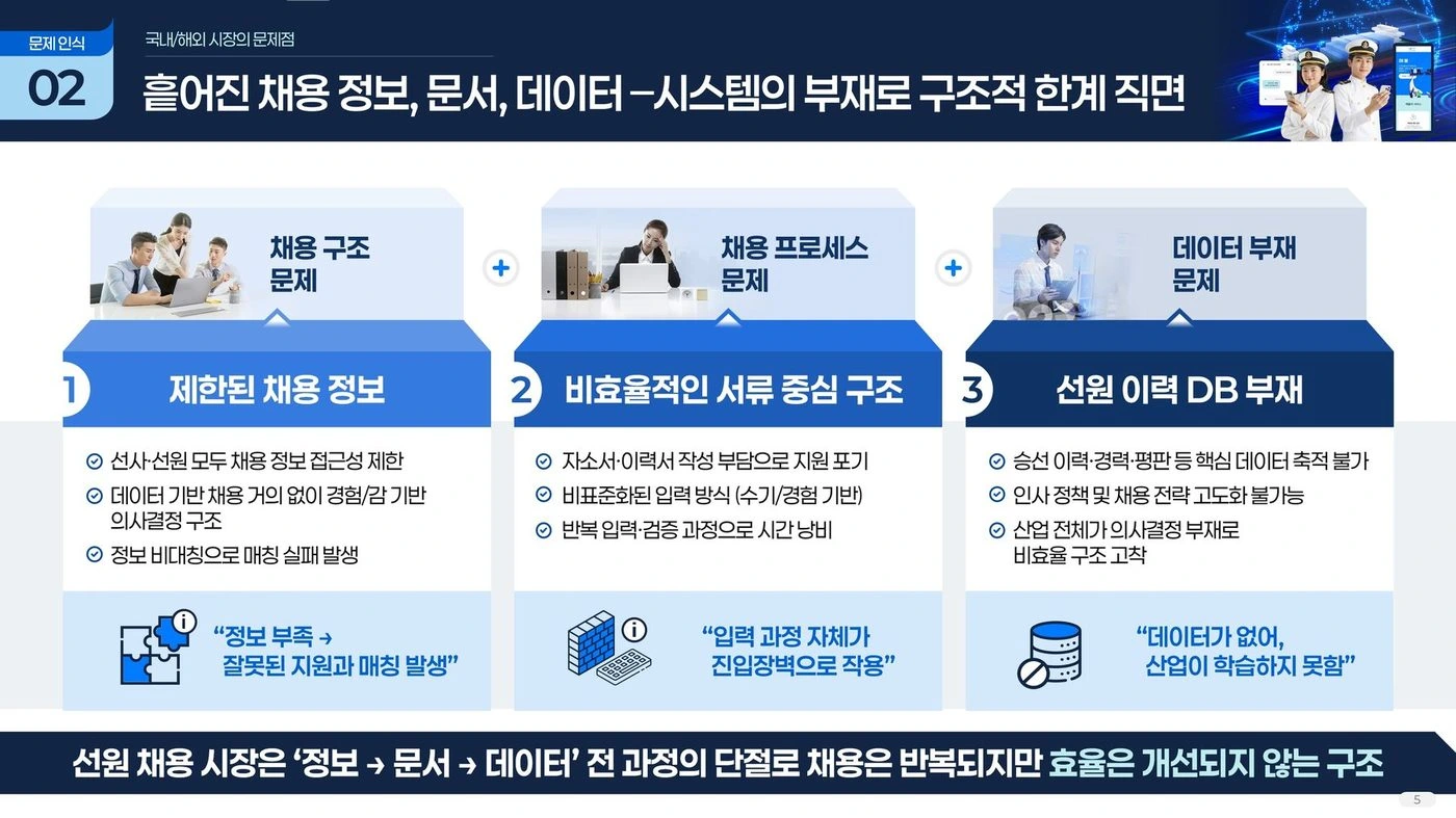 해봄 선원 특화 AI채용플랫폼 — 채용 정보·문서·데이터 문제 슬라이드 리디자인 전후