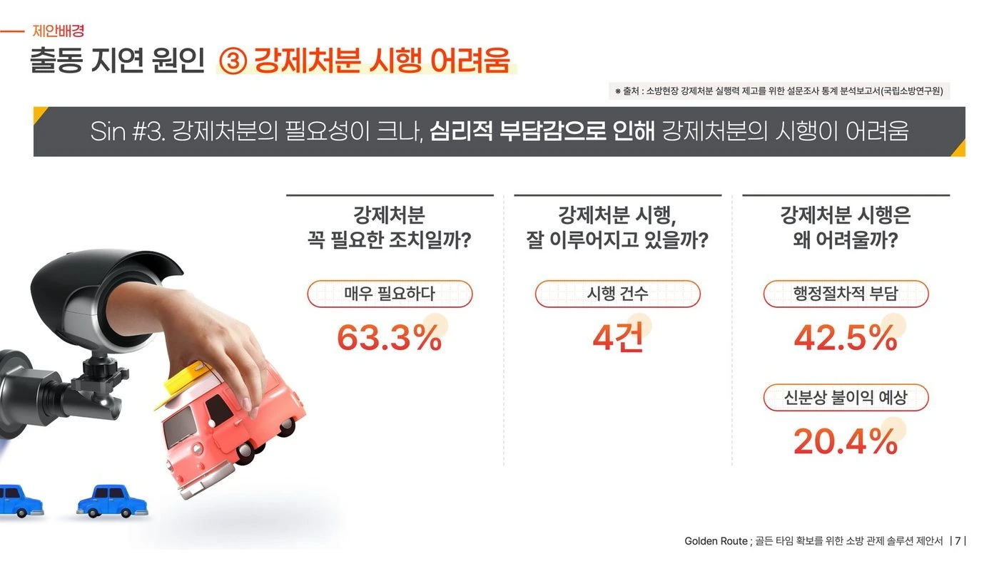 KT 골든루트 안전관제 제안 — 강제처분 시행 어려움 슬라이드 리디자인 전후