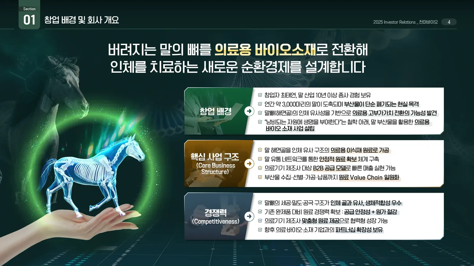 천마바이오 말뼈 골이식재 IR 슬라이드 리디자인 전후
