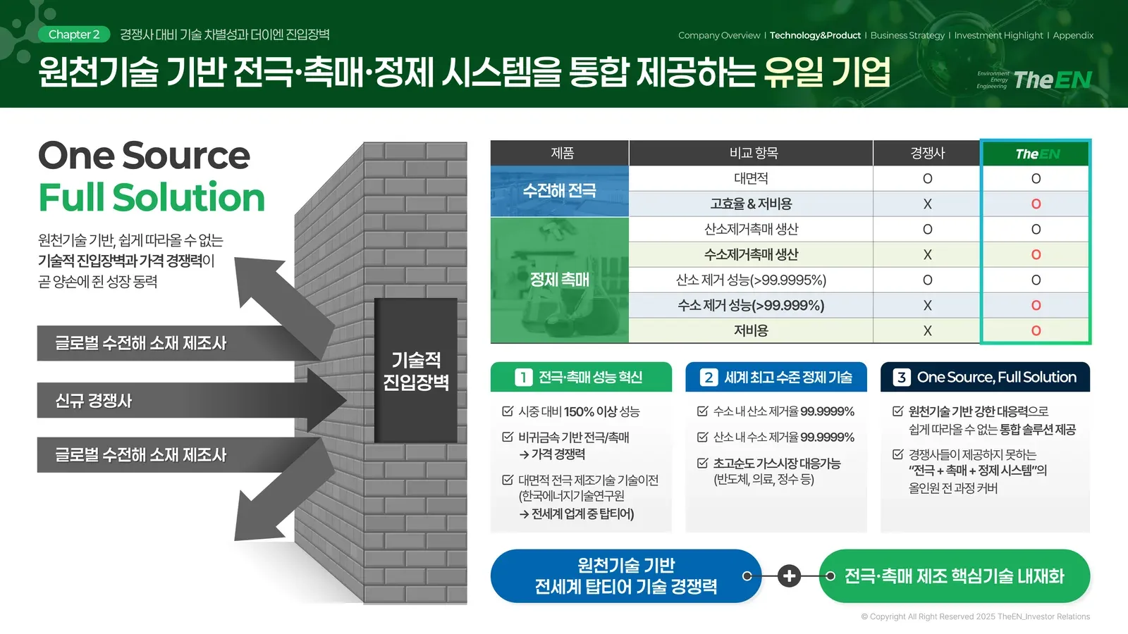 더이엔 수소에너지 IR — 차별성·통합경쟁력 비교 슬라이드 리디자인 전후