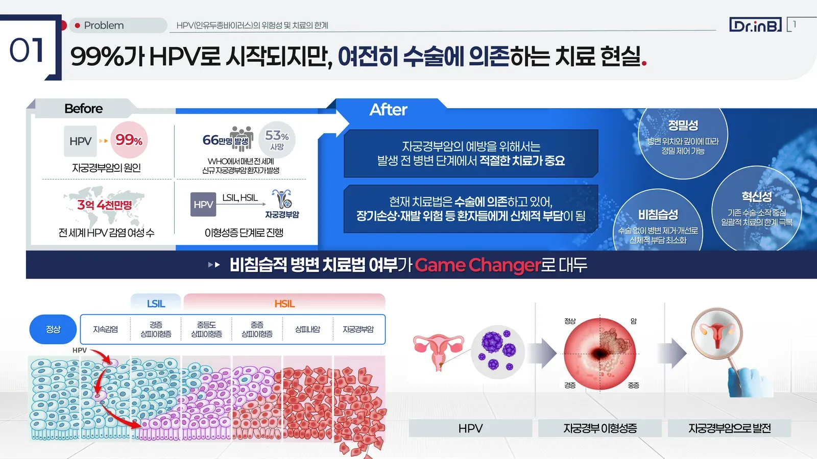 닥터아이앤비 개선 후 슬라이드