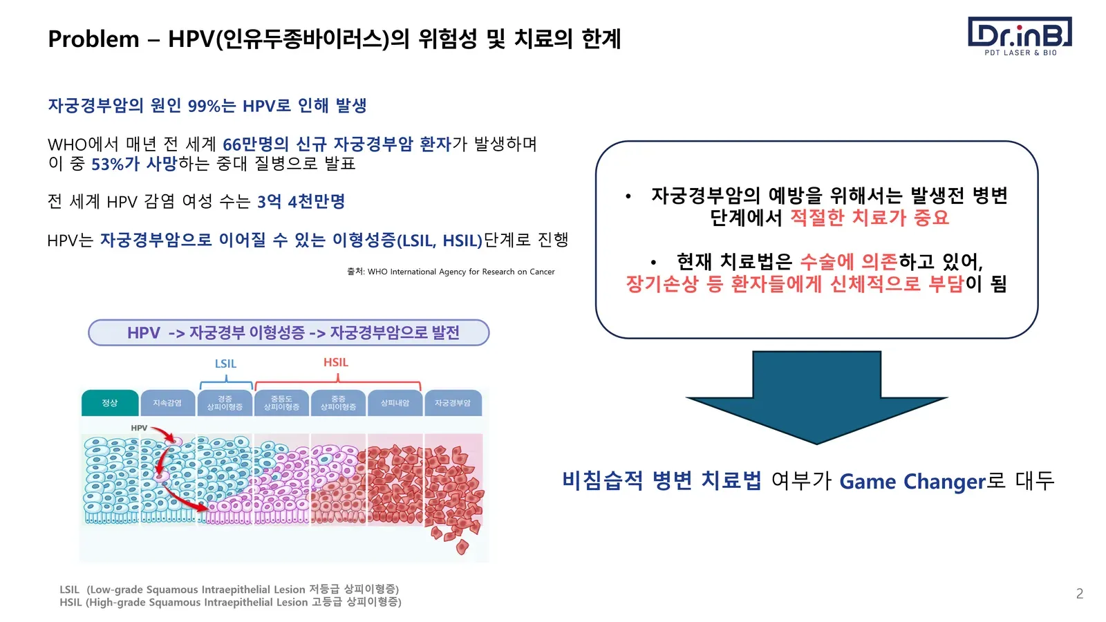 닥터아이앤비 개선 전 슬라이드