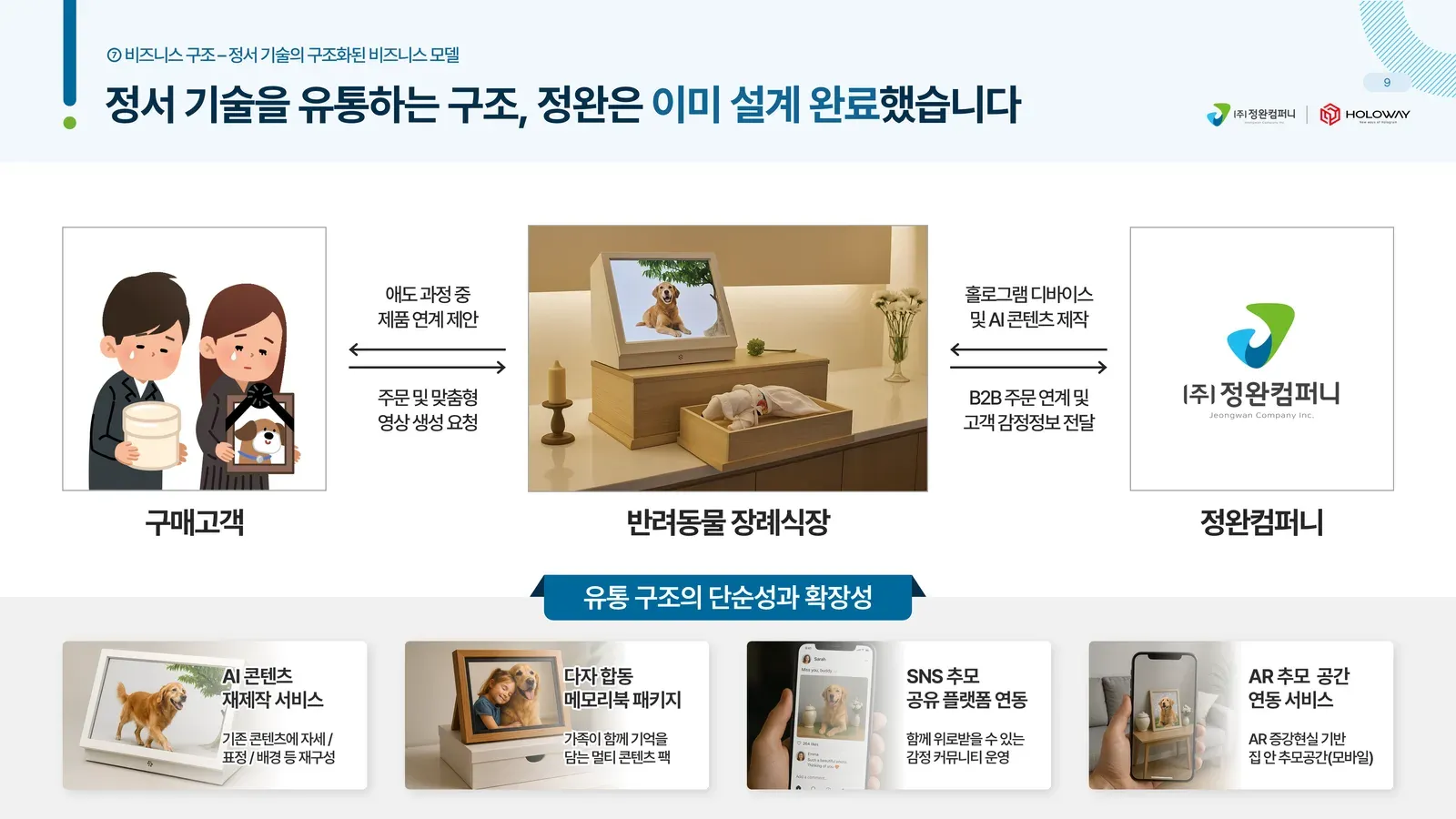 정완컴퍼니 홀로그램 액자 IR 투자제안서 슬라이드 리디자인 전후