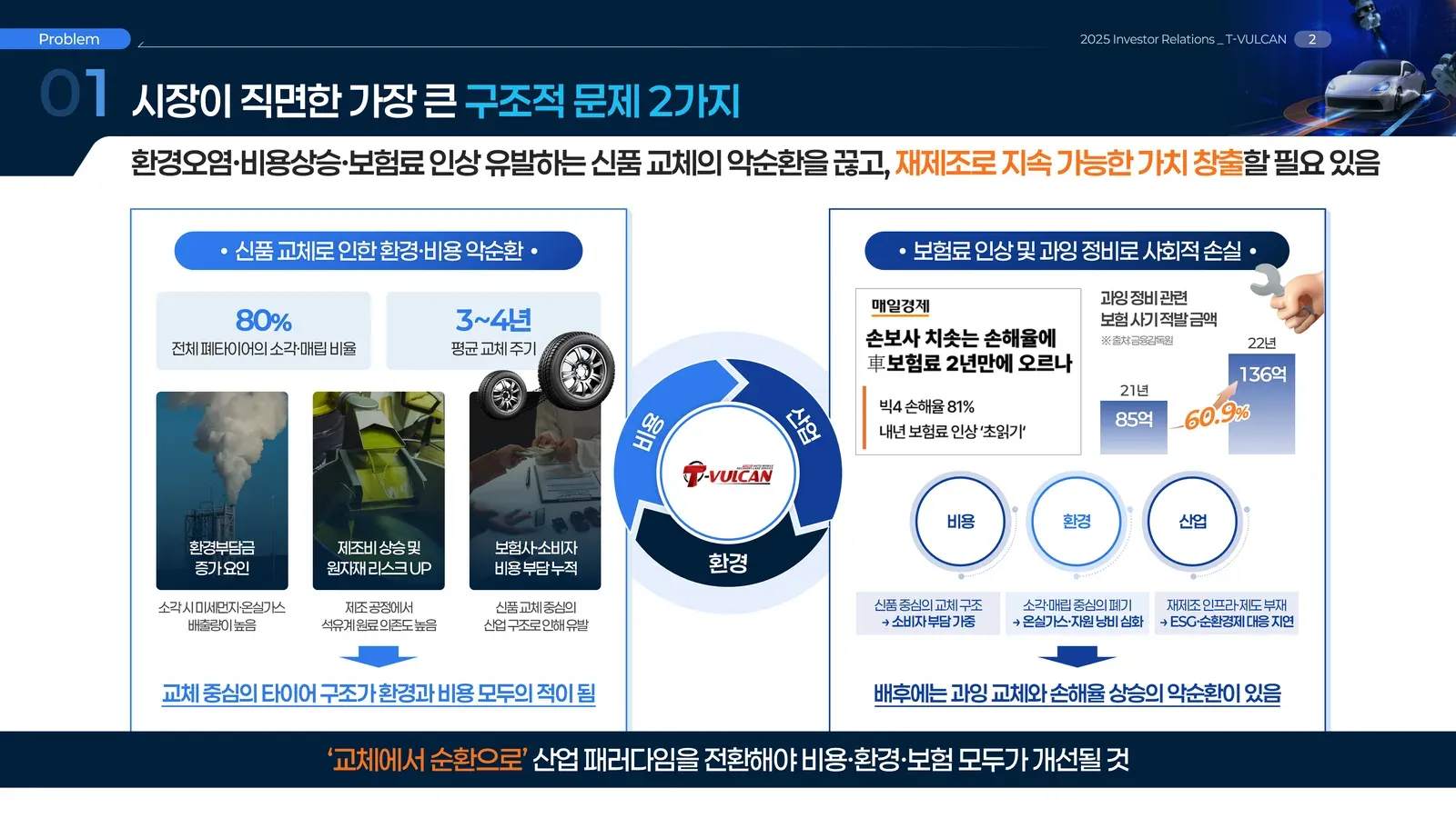 티벌컨 기술기업 IR 슬라이드 리디자인 전후